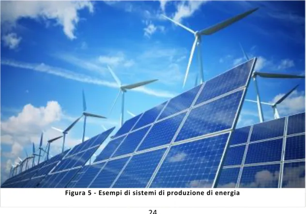 Figura 5 - Esempi di sistemi di produzione di energia