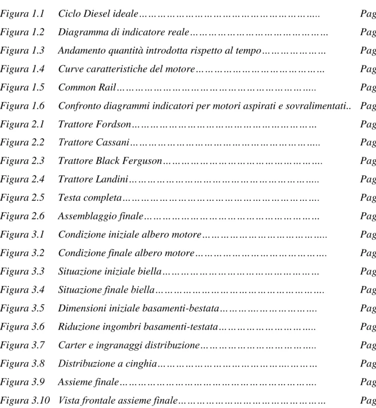 Figura 1.1  Ciclo Diesel ideale…………………………………………………..  Pag. 13  Figura 1.2  Diagramma di indicatore reale………………………………………  Pag