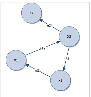 Figura 1.3: Grafo SLAM e funzione di costo
