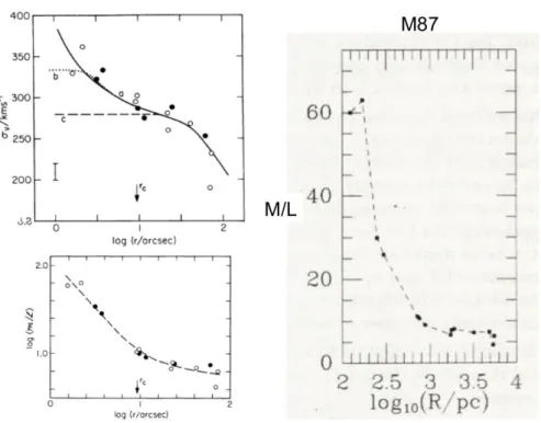 Figura 2.2: prolo massa-luminositá