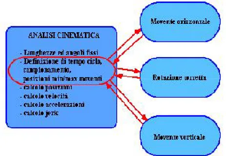 Figura 4.1: schema dei file di Matlab per il calcolo cinematico. 