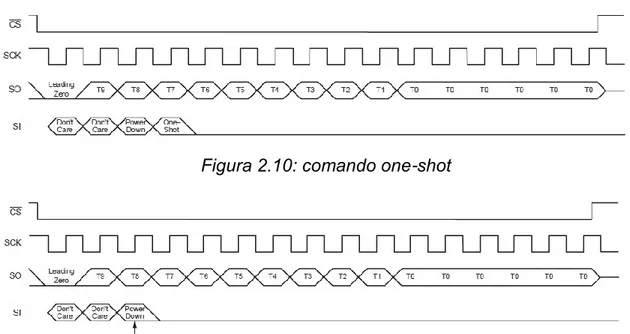 Figura 2.10: comando one-shot 