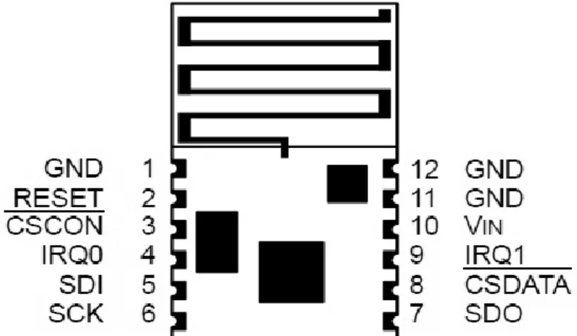 Figura 2.13: configurazione dei pin 
