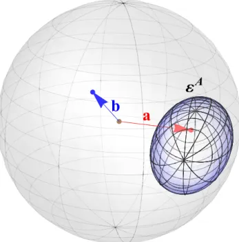Figure 2.1: The quantum steering ellipsoid representing a two-qubit state. A two-qubit state ρ AB can be described by Alice’s and Bob’s Bloch vectors ~ a and ~b and Alice’s steering ellipsoid ε A all inside Alice’s Bloch sphere