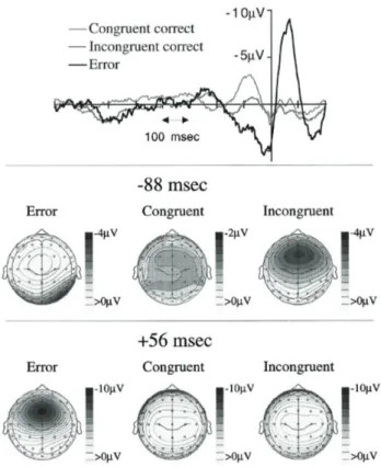 Figure 9. The relative timing of the N2 and ERN. The upper panel shows response synchronized waveforms at  FCz for correct congruent, correct incongruent, and error trials