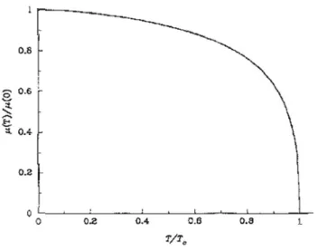 Figura 1.3: Soluzione graca dell'equazione (1.15) nel caso h = 0. La tempera- tempera-tura è normalizzata rispetto alla temperatempera-tura di Curie (T C ) sopra la quale l'unica soluzione di questa equazione è µ = 0 [3].