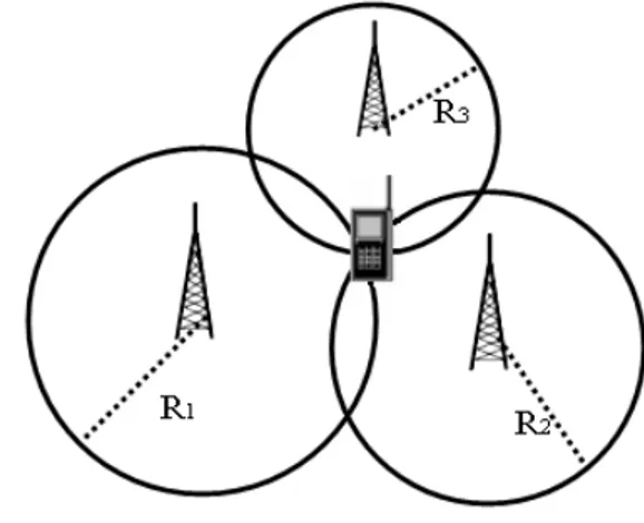 Figura 3.3: Triangolazione tramite antenne cellulari