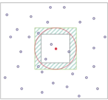 Figura 4.3: Rappresentazione dell’euristica dei due quadrati.