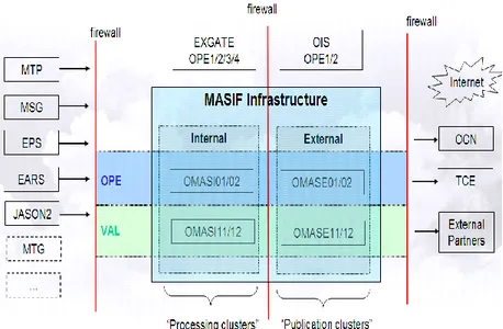 Figure 10: MASIF architecture [1] 