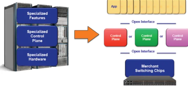 Figura 1.2: Evoluzione del Networking (?).