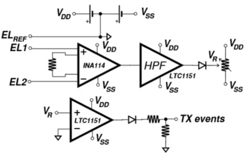 Figure 2.4: Scheme of the ATC signal generator.