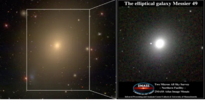 Figure 3.1: An optical image of the elliptical M49 (E2) compared with a 2µm image taken by the 2MASS