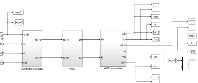 Figura 5-18 – Controllo vincolato in catena chiusa del singolo ramo di  MMC. 
