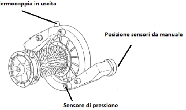 Fig. Temperature totali e statica in uscita dal compressore.   