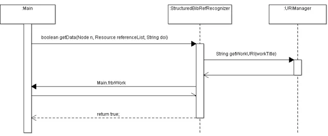 Figura 4.3: Diagramma di sequenza del riconoscimento di un rif. bib. strutturato