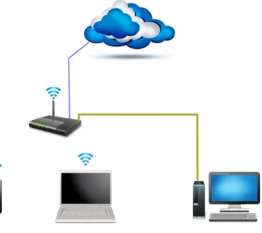 Figura 2.1.1: Una Rete di tipo Infrastructure