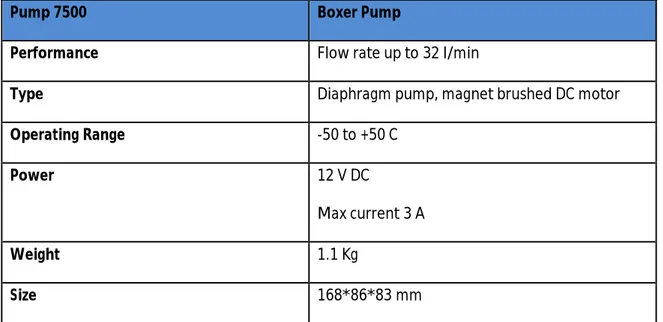 Figure 2.1.3-1 Boxer 7000 Pump [ref. 12] 