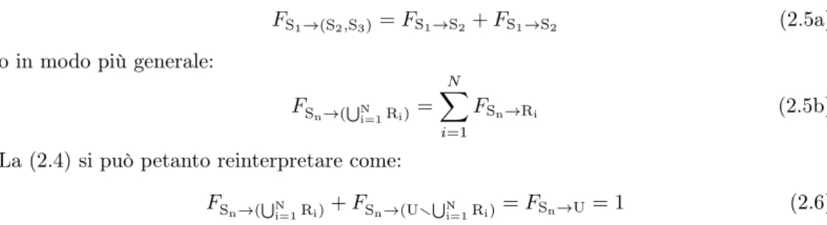 Figura 2.4: Superfici elementari d~Σ 1 e d~Σ 2