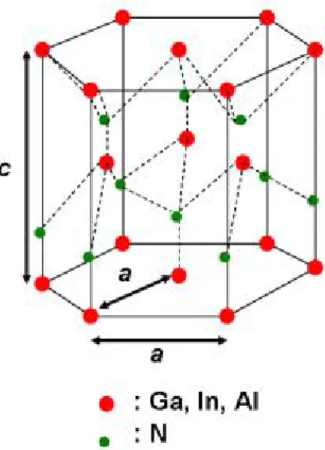 Figure 1.4: Hexagonal wurtzite crystal structure of GaN of a Ga-polar lm.