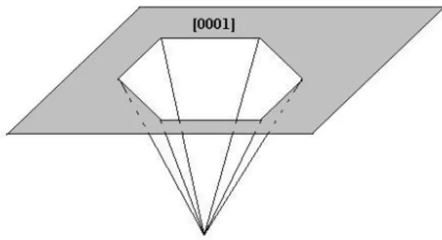 Figure 1.7: Schematic view of a V-shape defect.