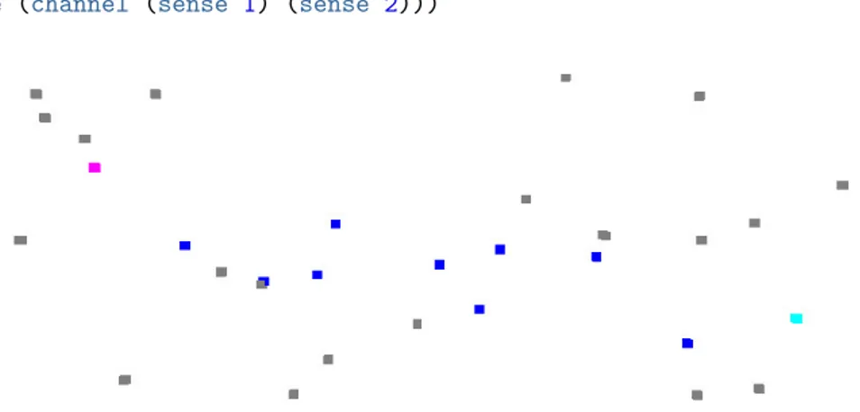 Figura 1.4: Simulazione di un channel realizzata con WebProto. I punti agli estremi, colorati diversamente, sono src e dst.