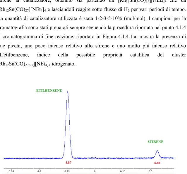 Fig. 4.1.4.1.a Cromatogramma prima prova catalitica. 