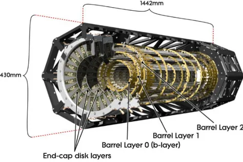 Figure 2.5: A schematic view of the active region of the pixel detector consisting of barrel and endcap layers