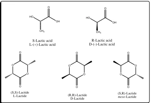 Figure 1.7 Stereochemistry lactid acid and of the corresponding lactide 