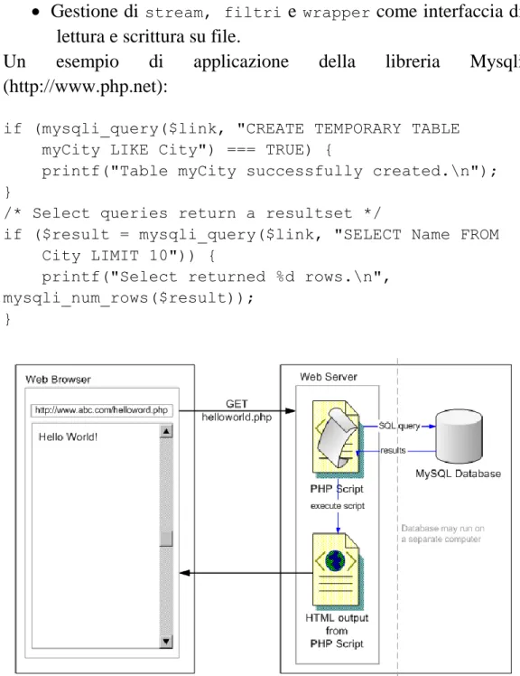 Figura 1-1: Architettura di un’applicazione Web relativa al modello client-server  (http://www.hosting.vt.edu) 