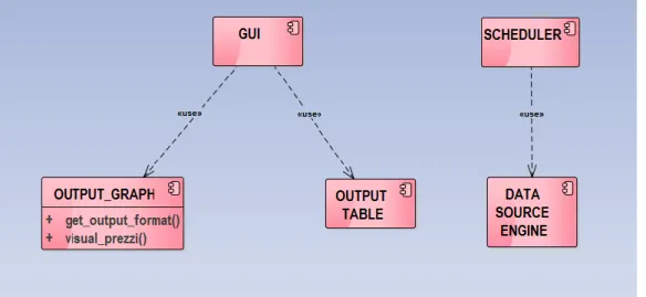 Figura 3-1: Modello della struttura del sistema relativo alla fase di analisi del problema 