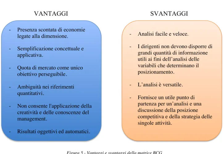 Figura 5 - Vantaggi e svantaggi della matrice BCG 