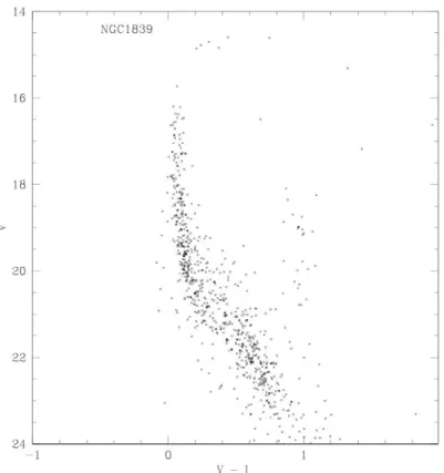 Figura 1.2 Per confronto, in figura è riportato il CMD di una  popolazione stellare giovane ( ∼  100 Myr). Si può osservare una  lunghissima MS, e l'assenza di sequenze successive.