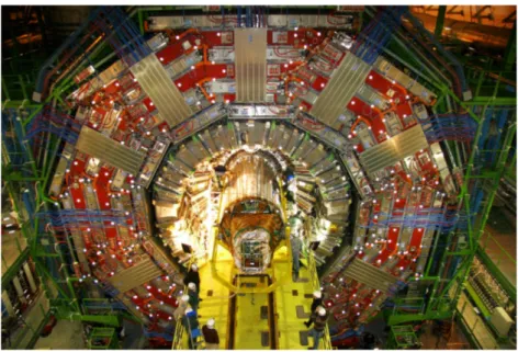 Figure 2.5: The CMS detector uses a huge solenoidal magnet to bend the paths of particles from collisions in the LHC.