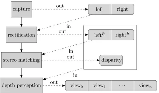 Figura 3.4: Flusso di operazioni per abilitare l’effetto tridimensionale in SuperStereo