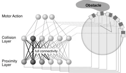 Figura 4.5: Illustrazione presa [32]. Schema dell'interconnessione dei livelli neuronali.