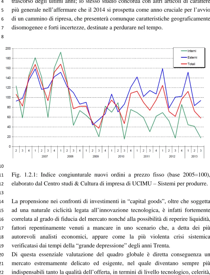 Fig.  1.2.1:  Indice  congiunturale  nuovi  ordini  a  prezzo  fisso  (base  2005=100), 