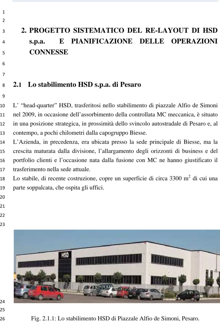 Fig. 2.1.1: Lo stabilimento HSD di Piazzale Alfio de Simoni, Pesaro.
