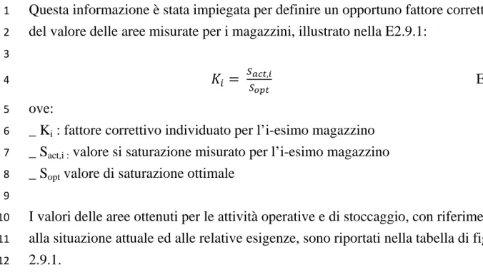 Fig. 2.9.1: Tabella delle aree necessarie alle varie attività nella situazione attuale