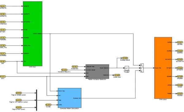 Figura 37 - Modello Simulink