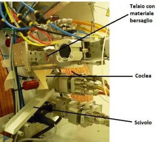 Figura 2.8 Parte finale del nastro  trasportatore della parte di sistema di 