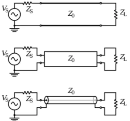 Figura 2.2: Linea di trasmissione