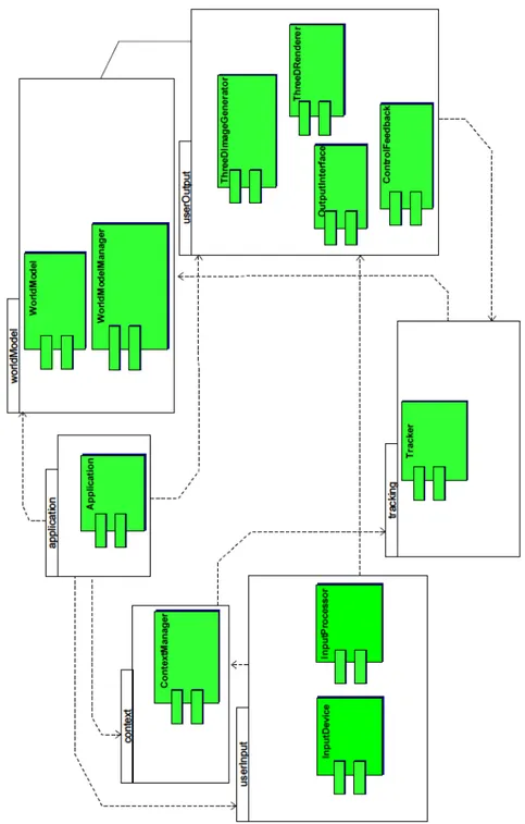 Figura 4.1: Architettura di riferimento per un’applicazione AR.