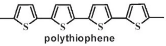 Figura 4.1 - Struttura del polythiophene, un esempio di polimero organico