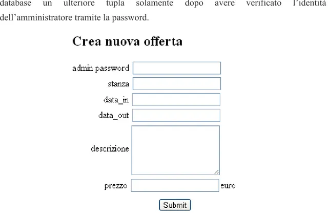 Figura 18 - Crea nuova offerta  