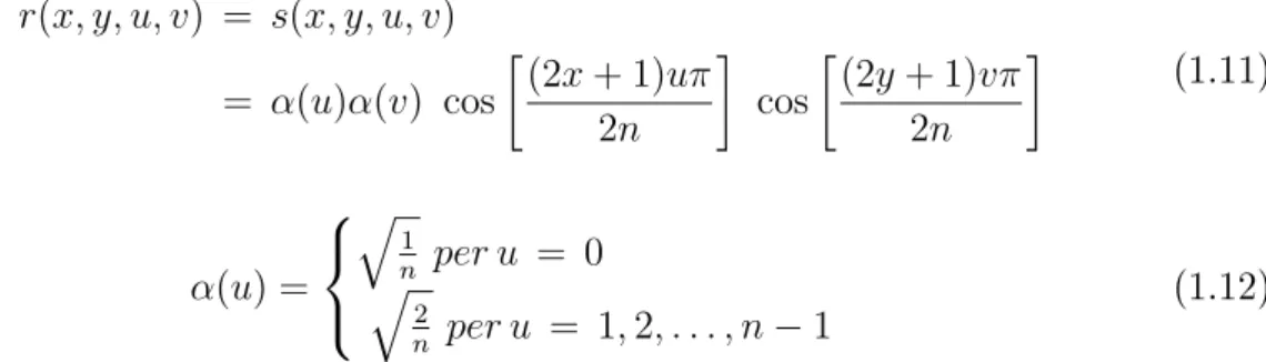 Figura 1.7: Tabella con le prime 64 funzioni di base della DCT limitata alle sottoimmagini 8x8