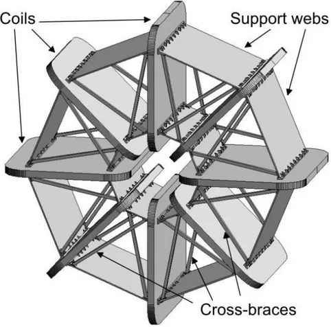 Figura 1.3: End Cap Toroid: visualizzazione di bobine e strutture di mantenimento 