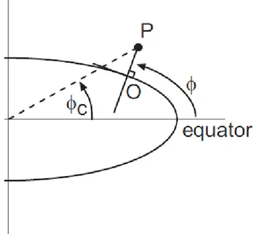 Figura 2.2: Terna geografica