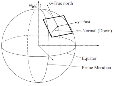 Figura 2.3: Terna locale