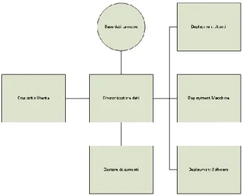 Figura 1 – Sistema – struttura logica 