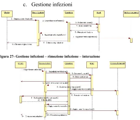 Figura 27- Gestione infezioni – rimozione infezione – interazione 
